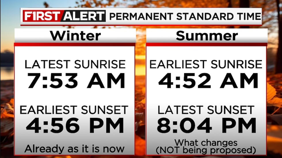 Permanent Time What happens if Daylight Saving Time becomes permanent?