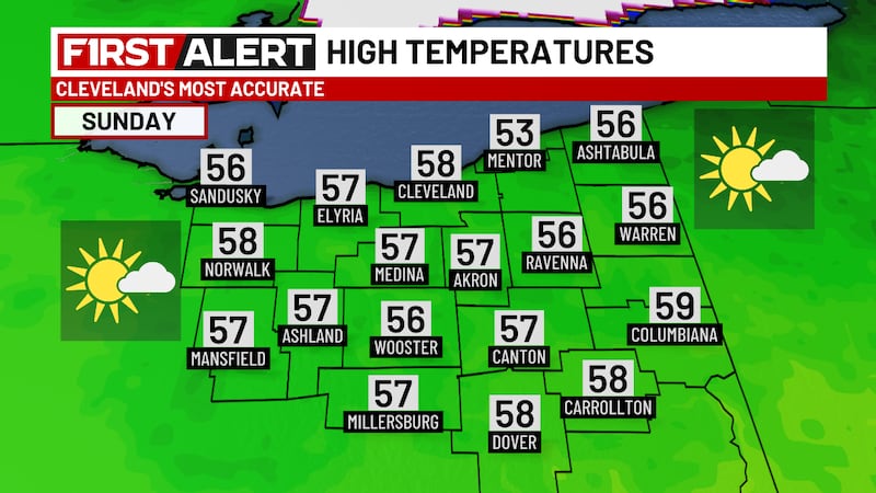 High temperatures for Sunday, March 8