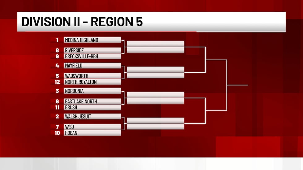 Joe Gray Computer PLAYOFF CENTRAL: OHSAA football brackets revealed