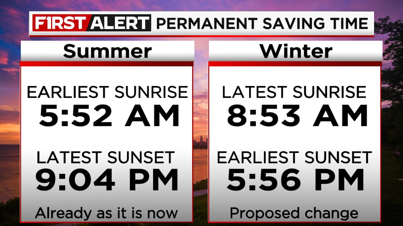 What Happens If Daylight Saving Time Becomes Permanent what-happens-if-daylight-saving-time-becomes-permanent
