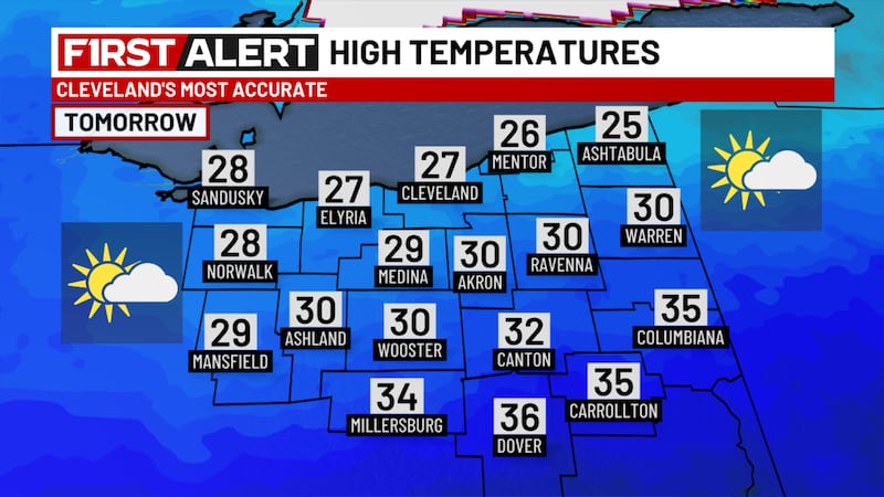 High temperatures for Sunday, March 1