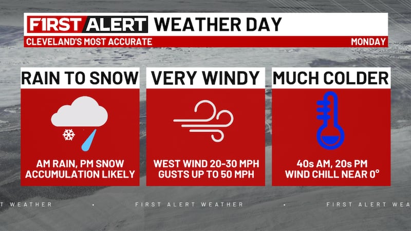 A 19 First Alert Weather Day is in effect for Monday.