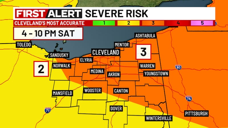 A level 3 out of 5 risk for severe storms is in place across much of Northeast Ohio for Saturday.