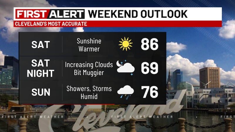This weekend starts dry but ends stormy across Northeast Ohio.