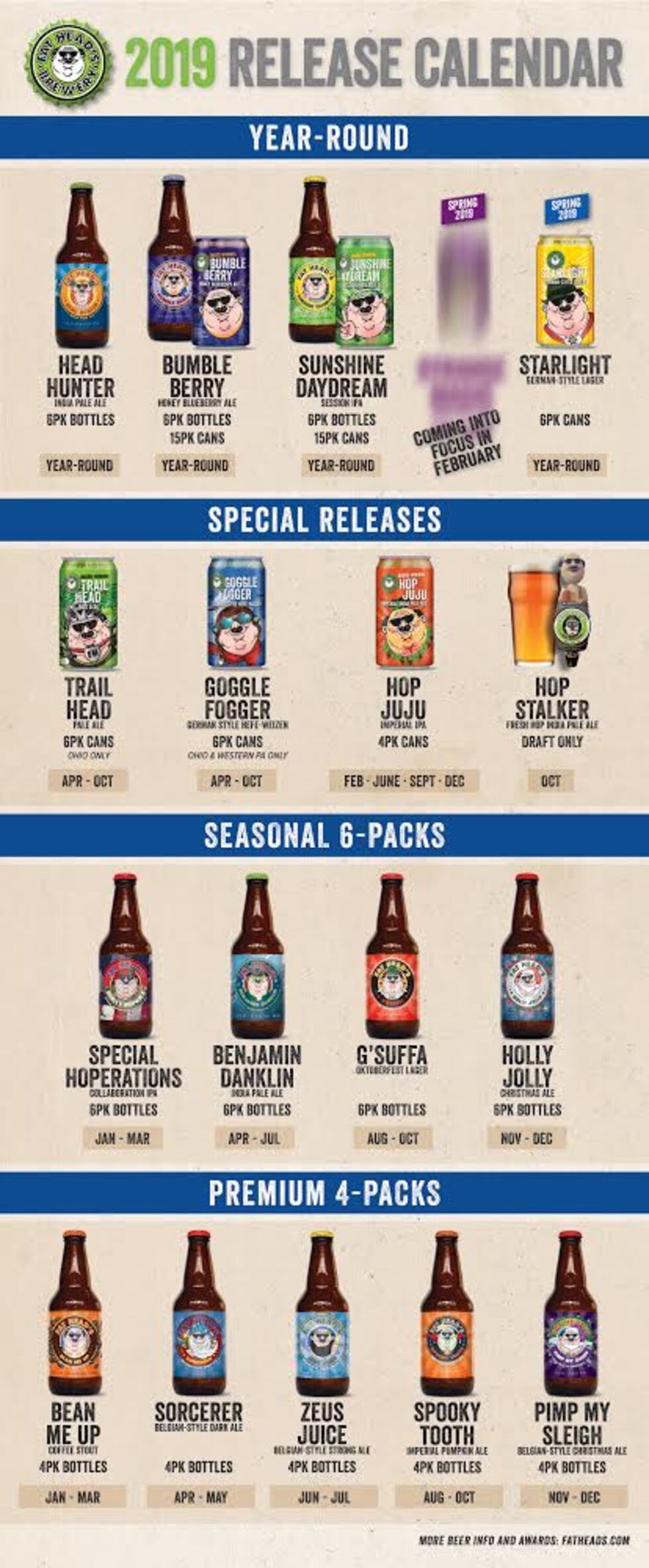 (Source: Fat Head's Brewery)