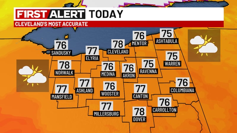 Mostly cloudy this afternoon and warmer.