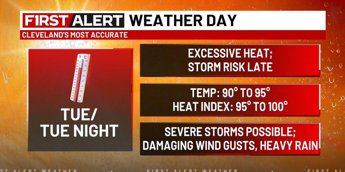 Ha Risk Alert 67th 19 First Alert Weather Days Tuesday & Wednesday: Hot, humid during day ...