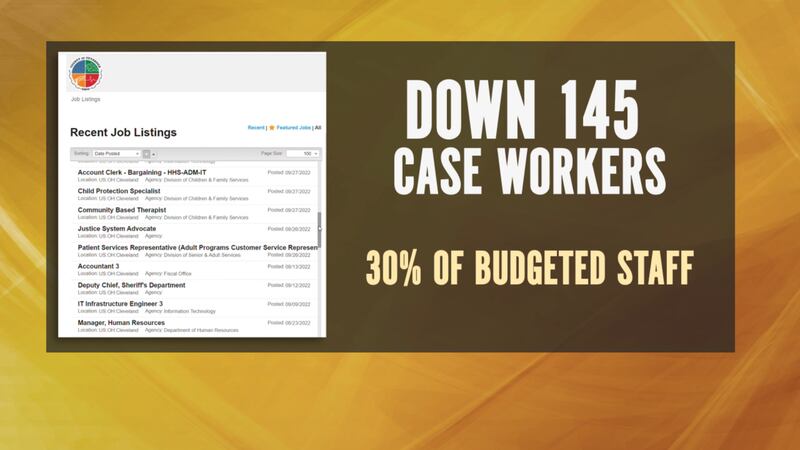 Cuyahoga County is down 145 case workers right now. That’s 30 percent of the case worker staff...