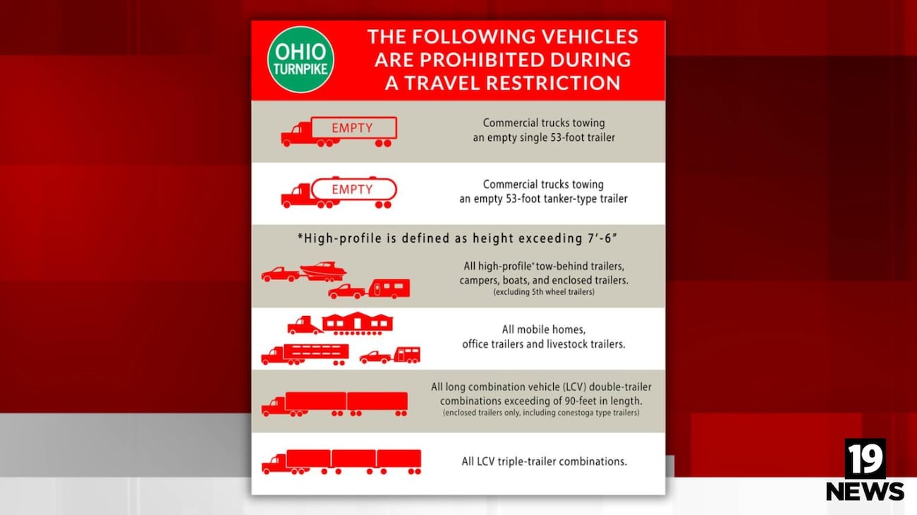Ohio Turnpike issues travel ban for some high-profile vehicles Friday