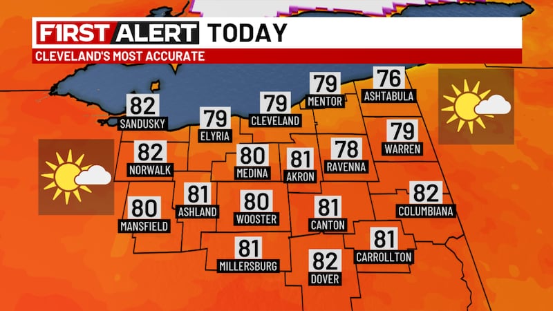 Sunny and less humid.