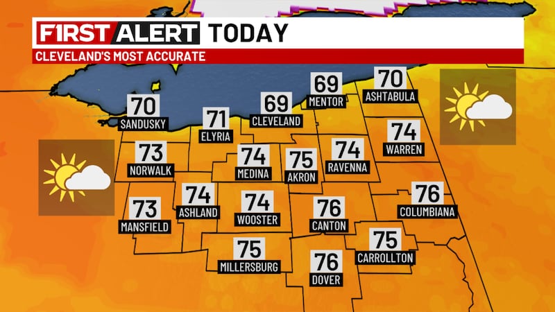 Partly cloudy. Cooler near Lake Erie.