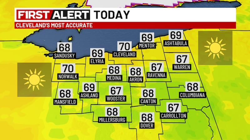 Abundant sunshine. Start of a dry spell.