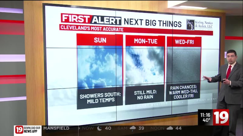 Forecast on February 14, 2026