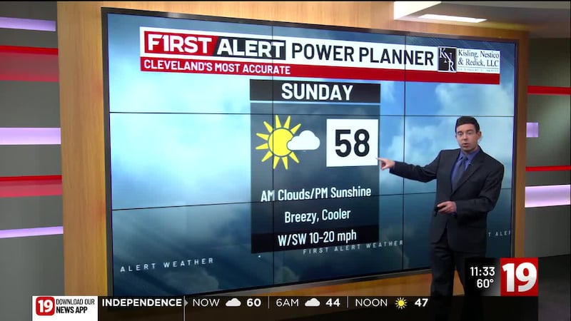 Forecast on March 7, 2026