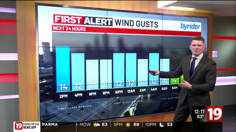 First Alert Forecast