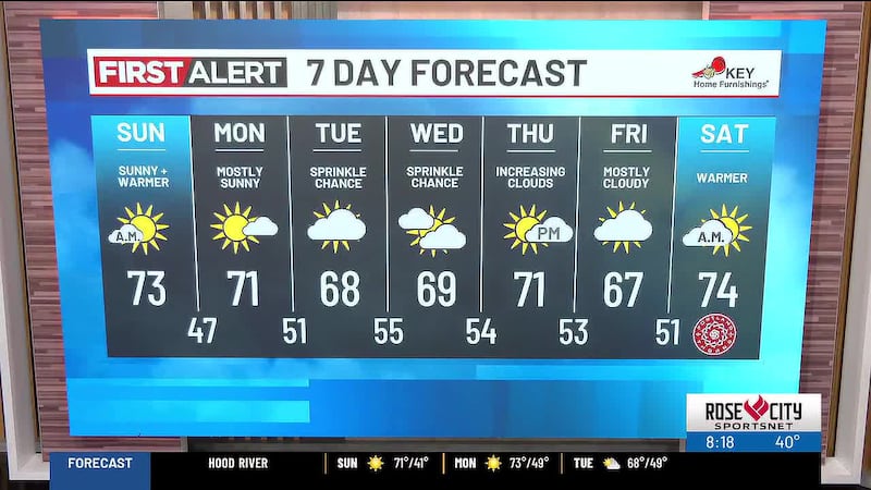 Here is the weather forecast for the morning of Sunday, Sept. 27, 2026.