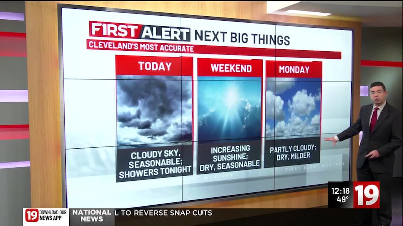 Forecast on November 21, 2025