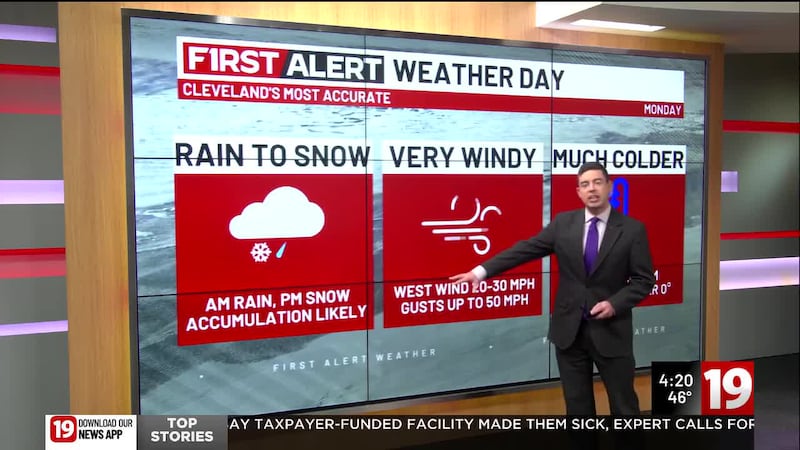 Forecast on December 26, 2025
