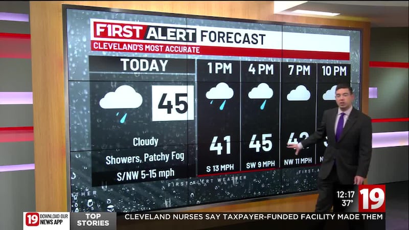 Forecast on December 26, 2025